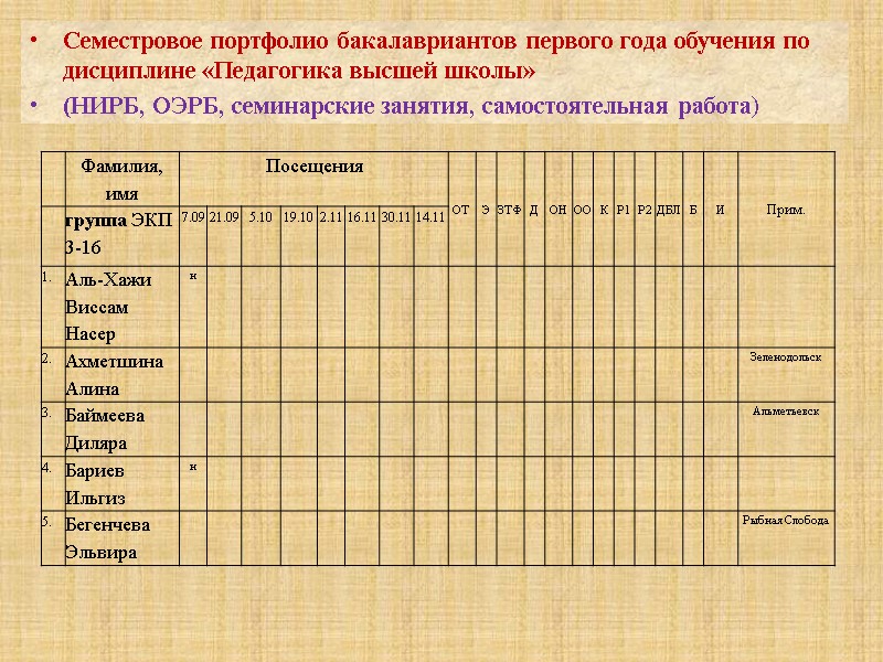Семестровое портфолио бакалавриантов первого года обучения по дисциплине «Педагогика высшей школы»  (НИРБ, ОЭРБ,
